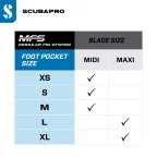 Scubapro Seawing Supernova Dive Fin Blade Replacements