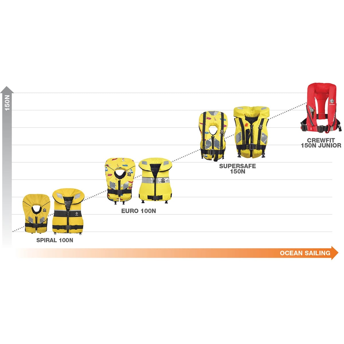 Crewsaver Kids + Baby Spiral 100N Lifejacket
