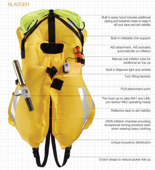 Crewsaver Ergofit 290N OC Automatic Lifejacket - Features